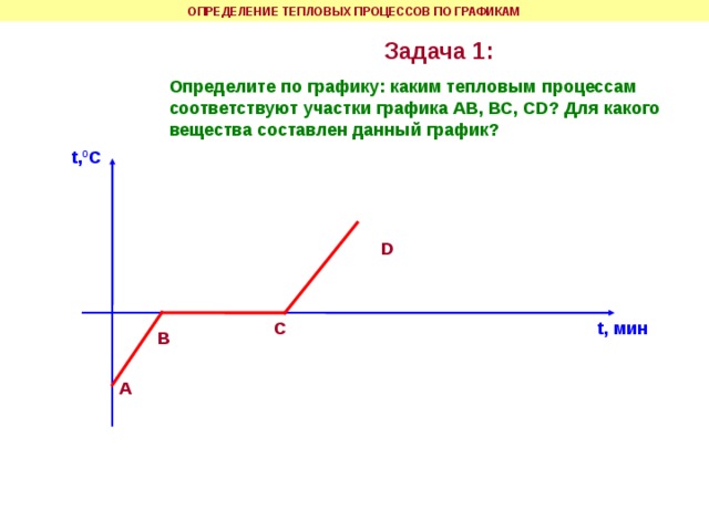 Какие участки графика соответствуют. Задачи по графику тепловых процессов. График тепловых процессов физика. Тепловые процессы по графику. Каким процессам соответствуют участки Графика.