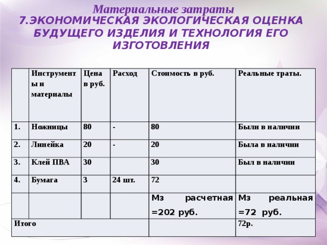 Экономическая оценка проекта презентация и реклама технология 8 класс