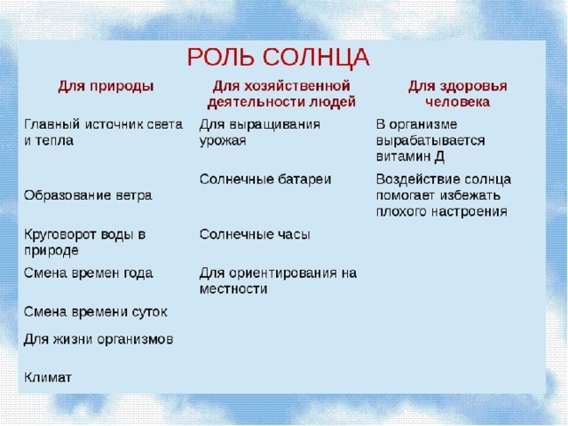 Роль солнца. Функции солнца. Роль солнца в жизни человека. Значение солнца в жизни человека. Значение солнца для жизни на земле.