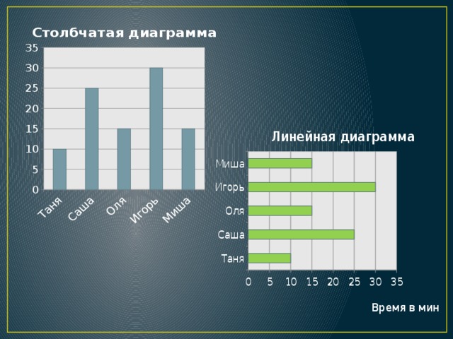 Тема столбчатые диаграммы