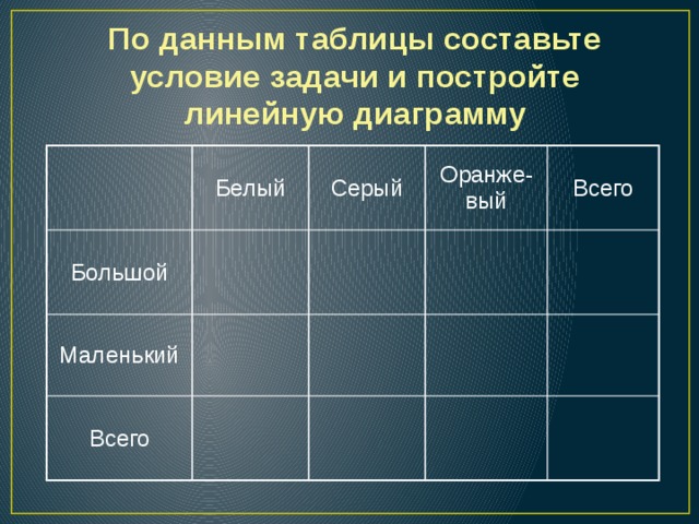 Таблицы истинности как составлять: Построение таблиц истинности - урок. Информат