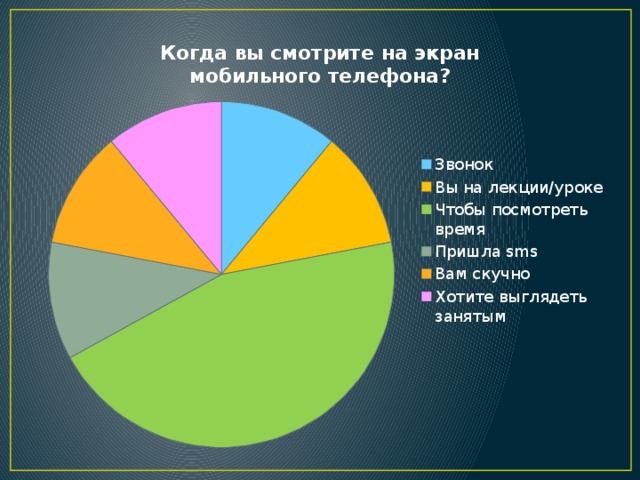 Человек и природа диаграмма