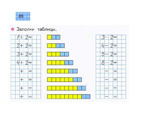 Таблица 2 2 1 класс