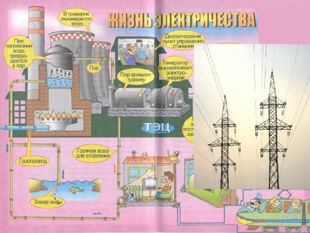 Электричество в нашей жизни презентация 1 класс