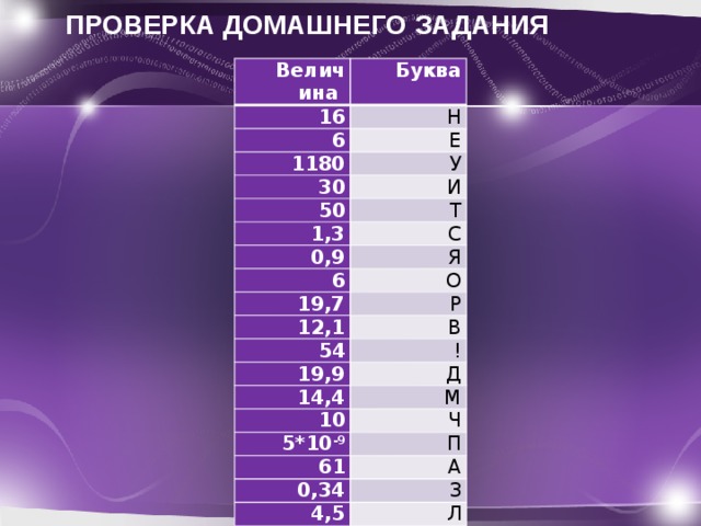 ПРОВЕРКА ДОМАШНЕГО ЗАДАНИЯ Величина Буква 16 Н 6 Е 1180 У 30 И 50 Т 1,3 С 0,9 Я 6 О 19,7 Р 12,1 В 54 ! 19,9 Д 14,4 М 10 Ч 5*10 -9 П 61 А 0,34 З 4,5 Л  