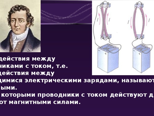 1820 г Взаимодействия между проводниками с током, т.е. взаимодействия между движущимися электрическими зарядами, называют магнитными. Силы, с которыми проводники с током действуют друг на друга, называют магнитными силами. 