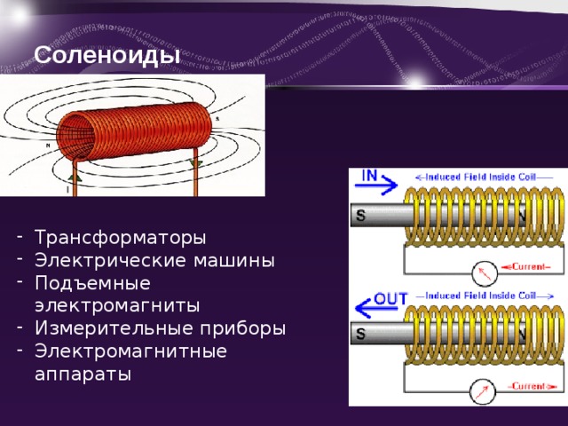 Соленоиды Трансформаторы Электрические машины Подъемные электромагниты Измерительные приборы Электромагнитные аппараты 