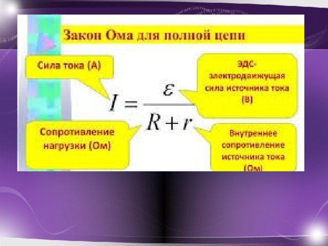 Закон Ома для полной цепи  (A)   