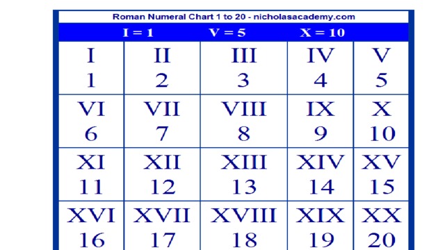 Римские цифры 3 класс карточки. Задания с римскими цифрами для 3 класса по математике. Римские цифры презентация 3 класс. Проверочная римские цифры 3 класс. Наглядности по теме римские числа.