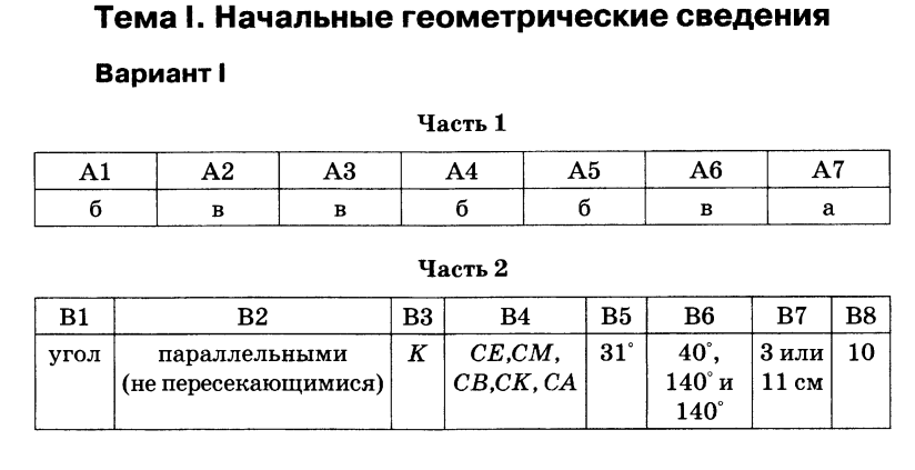 Начальные геометрические сведения