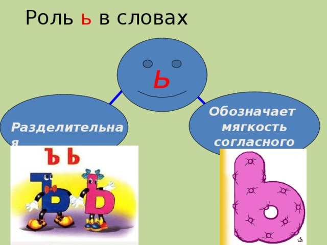 Ь показатель мягкости. Роль мягкого знака. Две роли мягкого знака. Роль разделительного мягкого знака. Роль мягкого знака в словах 1 класс.