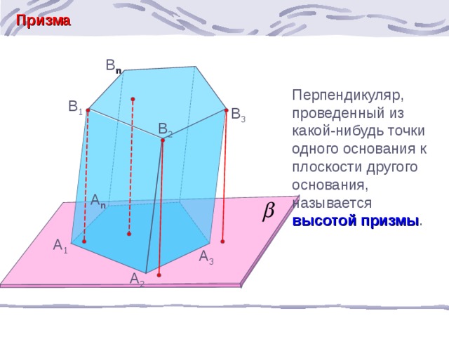 Призма  Перпендикуляр, проведенный из какой-нибудь точки одного основания к плоскости другого основания, называется высотой призмы . B n B 1 B 3 B 2 А n А 1 А 3 А 2 