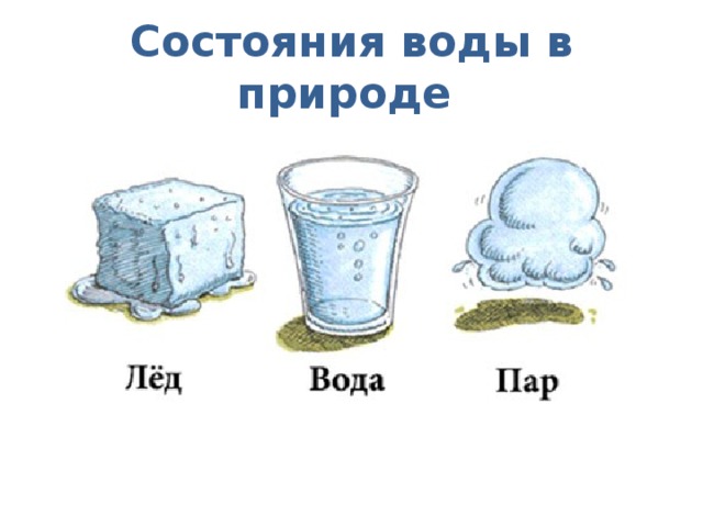 Состояние жидкости. Состояния воды для дошкольников. Лед вода пар. Состояния воды в картинках для детей. Три состояния воды для дошкольников.