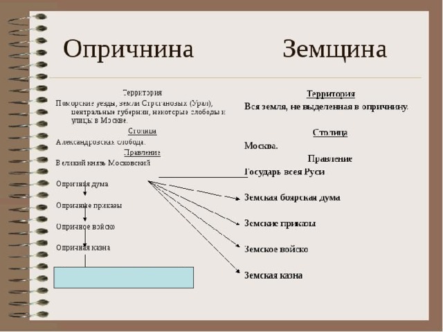 Опричнина карта егэ