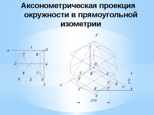 Положение аксонометрических осей и построение окружностей в какой проекции изображено на рисунке