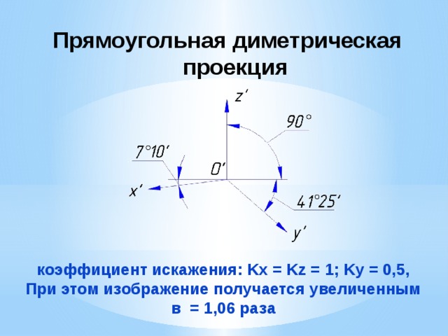 Прямоугольная диметрическая проекция коэффициент искажения: Kx = Kz = 1; Ky = 0,5, При этом изображение получается увеличенным в = 1,06 раза 