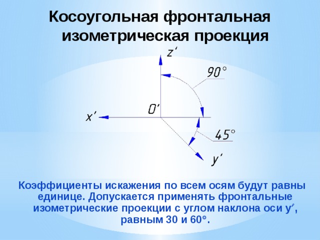 Косоугольная фронтальная изометрическая проекция Коэффициенты искажения по всем осям будут равны единице. Допускается применять фронтальные изометрические проекции с углом наклона оси y  , равным 30 и 60  .  