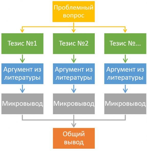 Доброта в художественной литературе