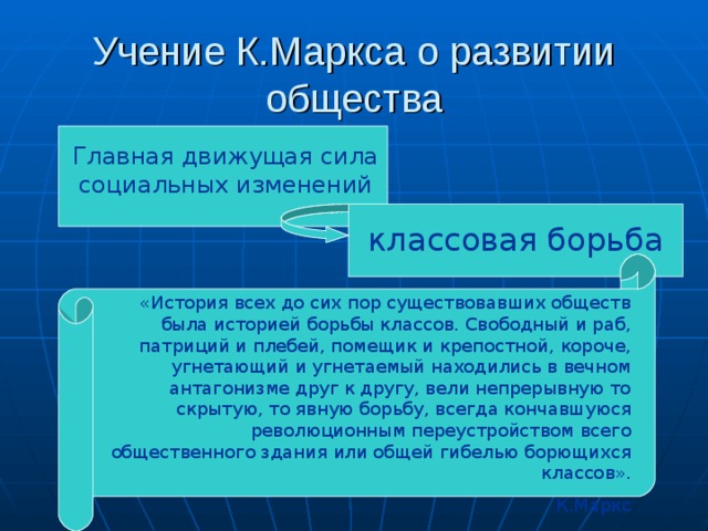 Учение К.Маркса о развитии общества Главная движущая сила социальных изменений классовая борьба «История всех до сих пор существовавших обществ была историей борьбы классов. Свободный и раб, патриций и плебей, помещик и крепостной, короче, угнетающий и угнетаемый находились в вечном антагонизме друг к другу, вели непрерывную то скрытую, то явную борьбу, всегда кончавшуюся революционным переустройством всего общественного здания или общей гибелью борющихся классов». К.Маркс 