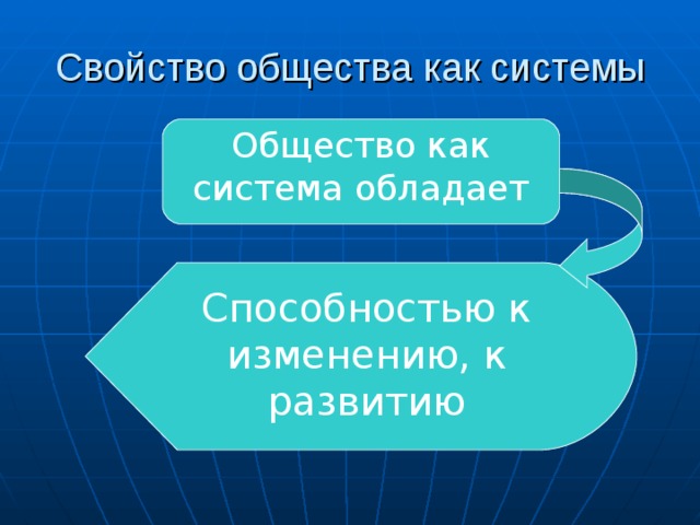 Свойство общества как системы Общество как система обладает Способностью к изменению, к развитию 