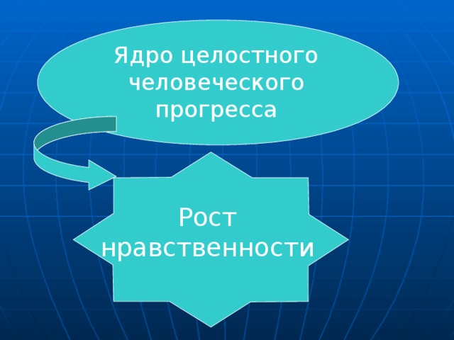 Ядро целостного человеческого прогресса Рост нравственности 