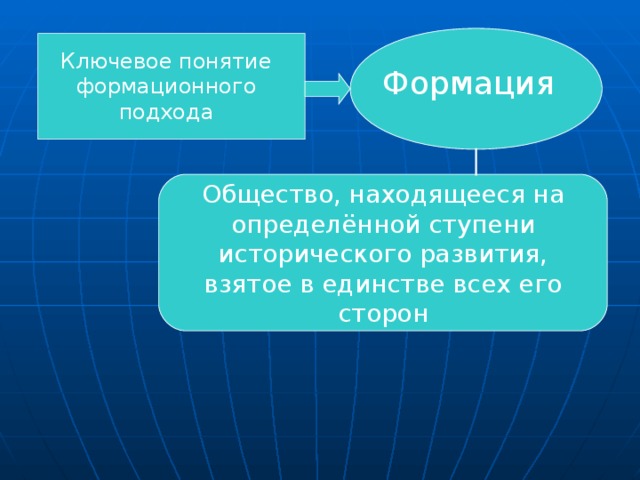 Ключевое понятие формационного подхода Формация Общество, находящееся на определённой ступени исторического развития, взятое в единстве всех его сторон 