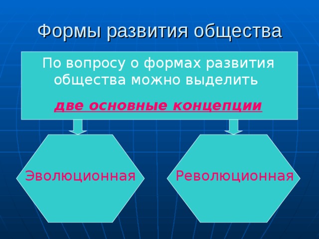 Формы развития общества По вопросу о формах развития общества можно выделить две основные концепции Эволюционная  Революционная  