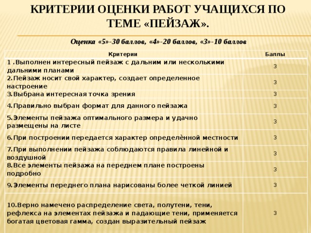 Таблица оценивания проекта в начальной школе по фгос