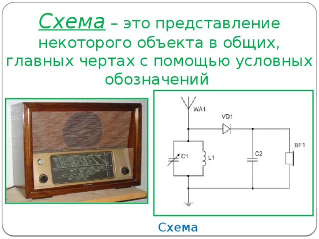 Представление некоторого объекта с помощью условных. Схема. Схема это представление некоторого объекта в общих главных чертах. Схема это представление ....... В общих....... Чертах с помощью. Схема радио Информатика.