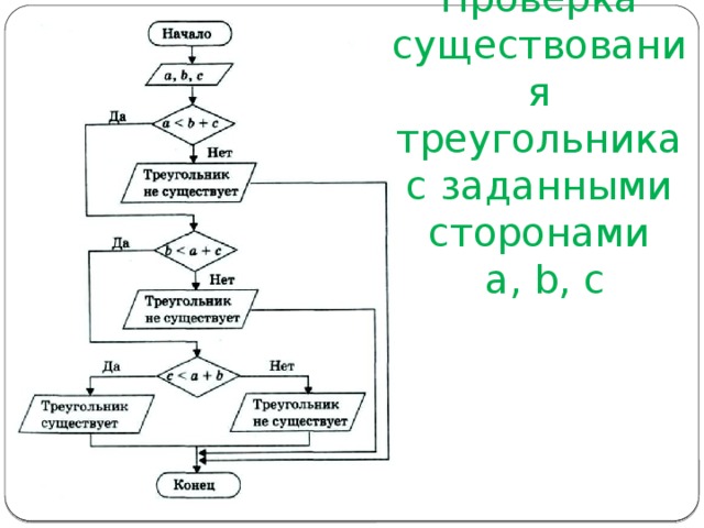 Существует треугольник со сторонами. Проверка существования треугольника. Условие существования треугольника по сторонам. Условие существования треугольника по трем сторонам. Условие существования треугольника c++.