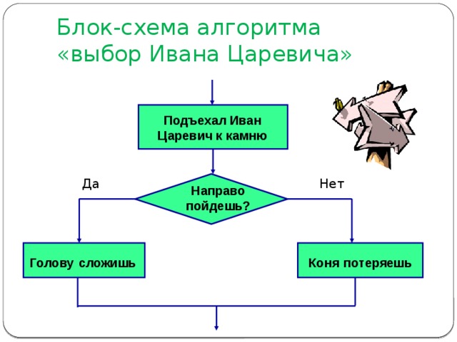 Алгоритм выборов