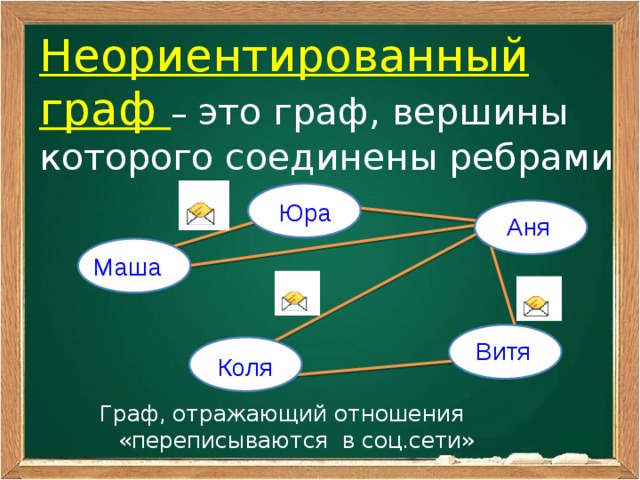 Вершины неориентированного графа