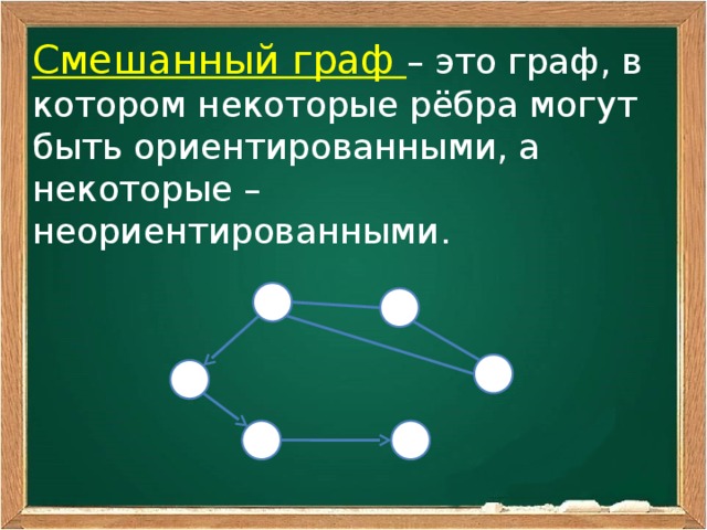 Петля графа. Смешанный Граф. Смешанный Граф Граф. Пример смешанного графа. Примеры смешанных графов.