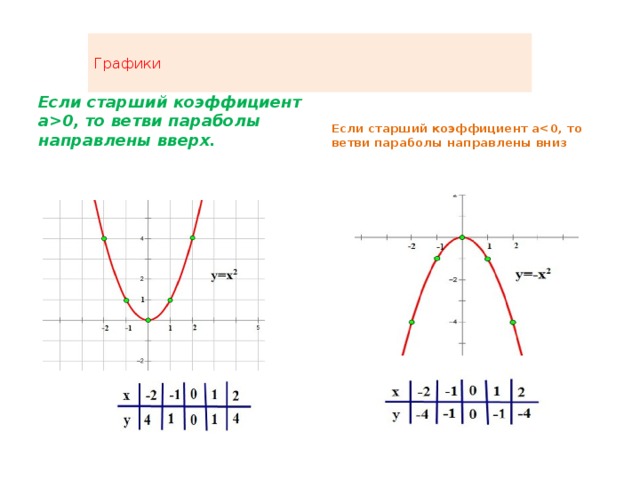 График функции вниз