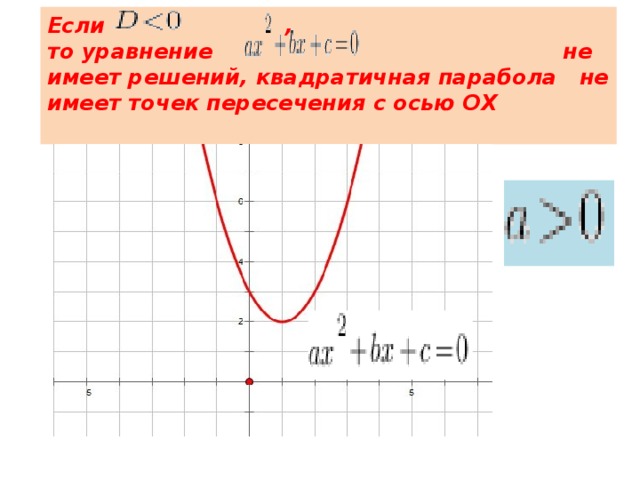 Парабола пересекает ось ох. Какое уравнение не имеет решений. Пересечение параболы с осью ох. Парабола не пересекает ось ох.