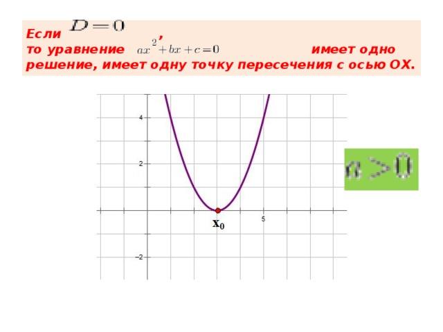 Парабола пересекает ось ох. Уравнение параболы по графику. Как выглядит парабола на графике. Движение параболы по осям х и у.