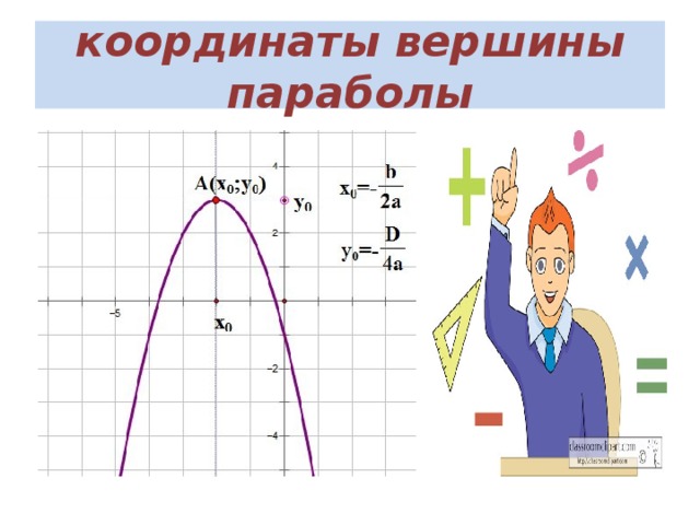 Как рисовать параболы