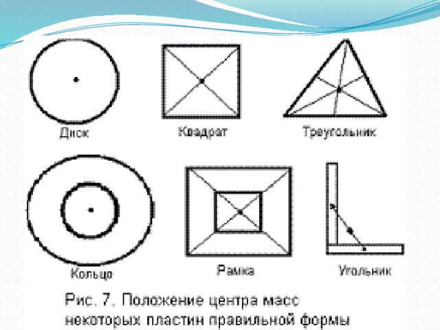 Однородная фигура. Центр тяжести и центр масс тела. Нахождение геометрического центра фигуры. Как определить центр масс фигуры. Геометрия центров масс фигуры.