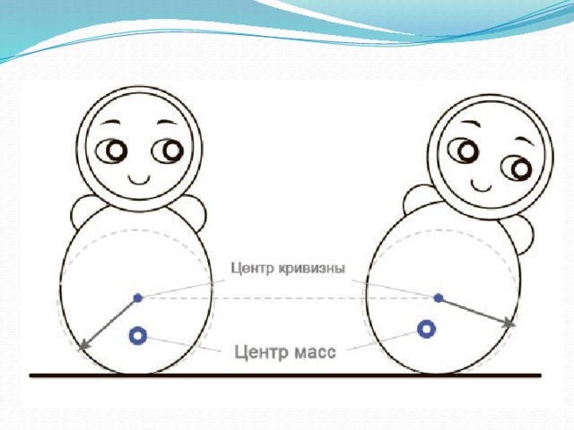 Механизм неваляшки