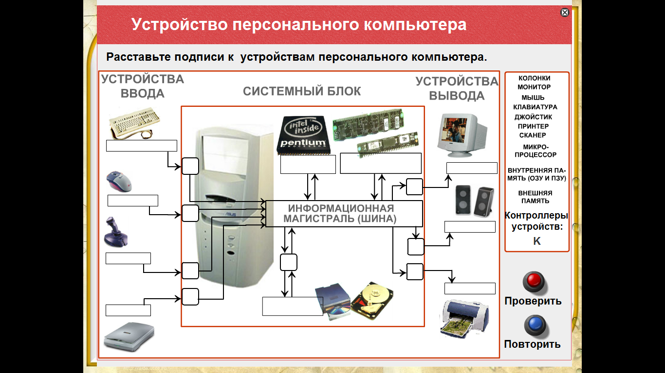 Устройство персонального компьютера информатика. Устройство персонального компьютера. Задание архитектура ПК. Персональный компьютер устройство ПК. Устройство системного блока.