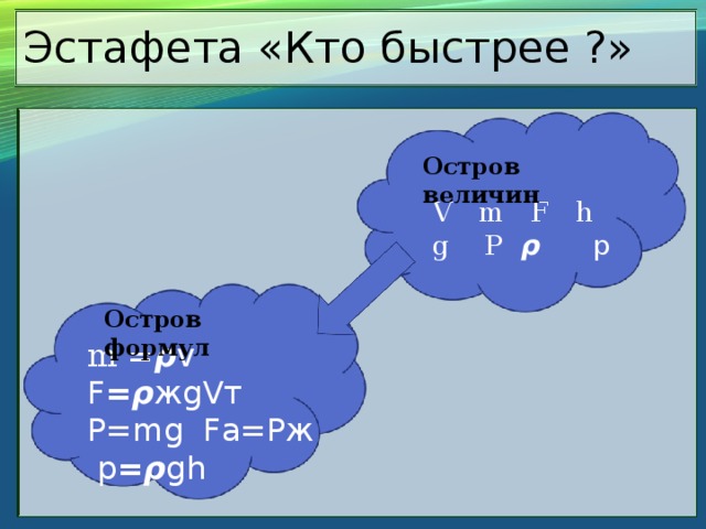 Эстафета «Кто быстрее ?» Остров величин V m F h g P 𝞺 p Остров формул m = 𝞺v F=𝞺жgVт P=mg Fa=Pж  p=𝞺gh 