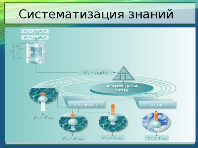 Систематизация знаний 