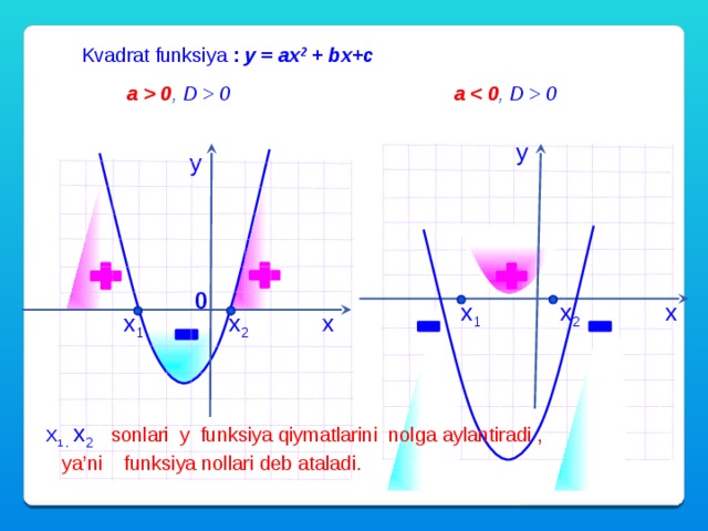 G x b x c. Funksiya. Chiziqli funksiya. Funksiya f(x)=f'(x). Funksiya grafiklari.