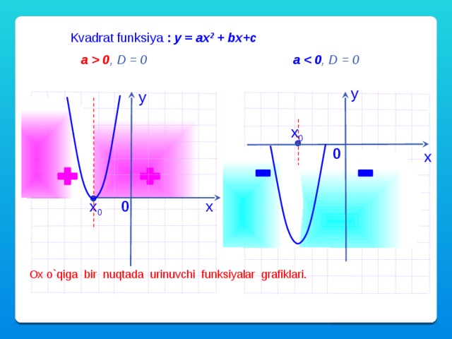 9 sinf matematika. Funksiya. Funksiya grafigi. Funksiya tushunchasi. Funksiya tushunchasi ppt.