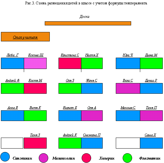 Рассадка детей в классе схема