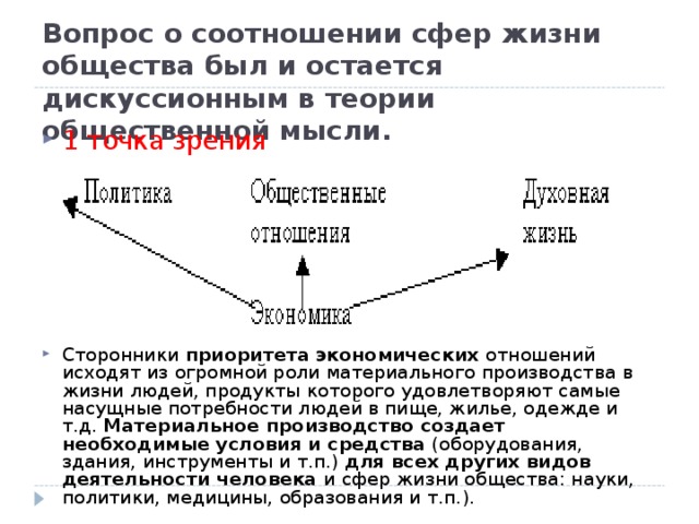 Вопрос о соотношении сфер жизни общества был и остается дискуссионным в теории общественной мысли. 1 точка зрения         Сторонники приоритета экономических отношений исходят из огромной роли материального производства в жизни людей, продукты которого удовлетворяют самые насущные потребности людей в пище, жилье, одежде и т.д. Материальное производство создает необходимые условия и средства (оборудования, здания, инструменты и т.п.) для всех других видов деятельности человека и сфер жизни общества: науки, политики, медицины, образования и т.п.).   