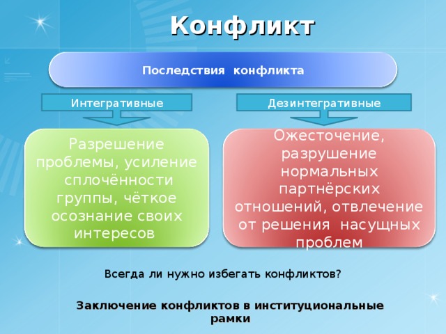 Конфликт Последствия конфликта Дезинтегративные Интегративные Разрешение проблемы, усиление сплочённости группы, чёткое осознание своих интересов Ожесточение, разрушение нормальных партнёрских отношений, отвлечение от решения насущных проблем Всегда ли нужно избегать конфликтов? Заключение конфликтов в институциональные рамки 