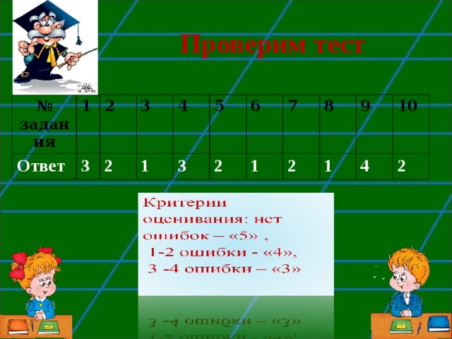 Проверим тест № задания 1 Ответ 3 2 3 2 4 1 5 3 6 2 7 1 8 2 9 1 10 4 2