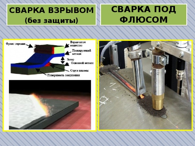 СВАРКА ВЗРЫВОМ СВАРКА ПОД ФЛЮСОМ (без защиты) 