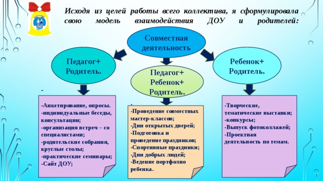 Картинка взаимодействие с родителями в детском саду